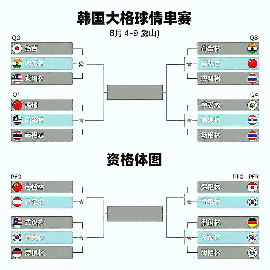 Năm kỷ lục của An Se-young tại Asian Games 2026 và khoảng trống phía sau ngôi vương